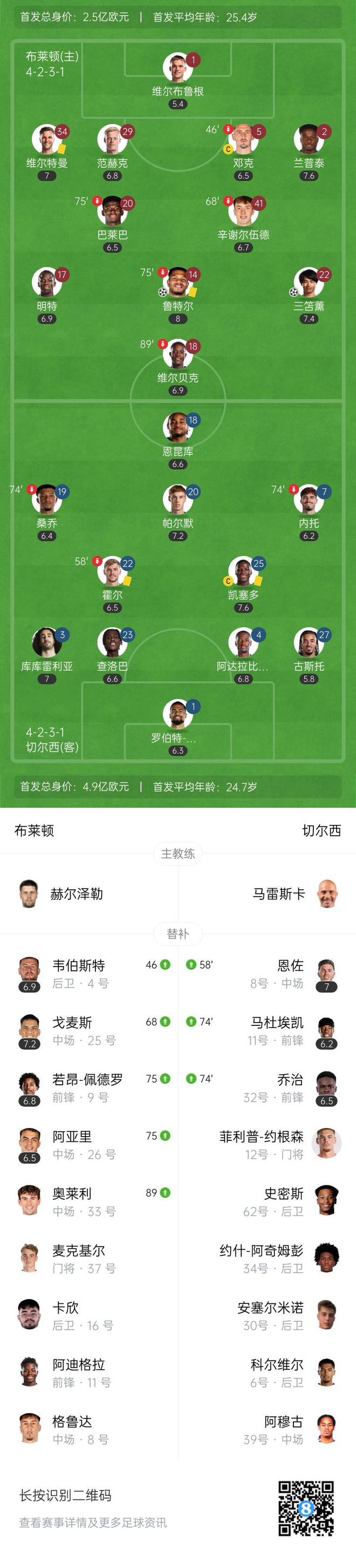 包含布莱顿国际比赛日调整名单,志在NBA总决赛名次提升,目标明确,轮换策略成焦点的词条 包含布莱顿国际比赛日调整名单,志在NBA总决赛名次提升,目标明确,轮换策略成焦点的词条