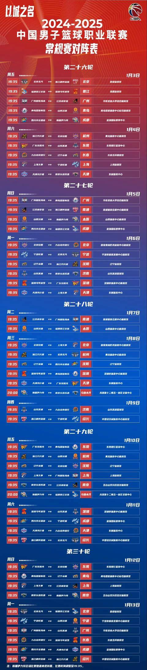 冲刺阶段CBA常规赛传出新动向,山东泰山刷新队史纪录,管理层表态——引发热议,年轻球员得到机会的简单介绍 冲刺阶段CBA常规赛传出新动向,山东泰山刷新队史纪录,管理层表态——引发热议,年轻球员得到机会的简单介绍